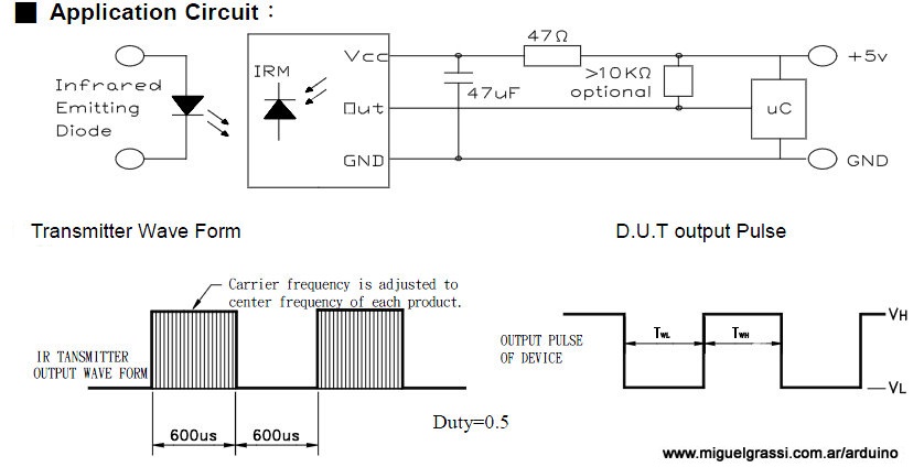 Esquema del 8601