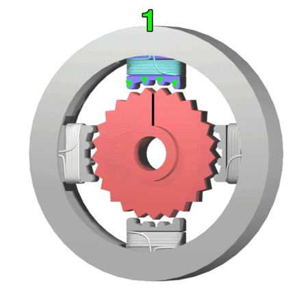 Funcionamiento de un motor paso a paso